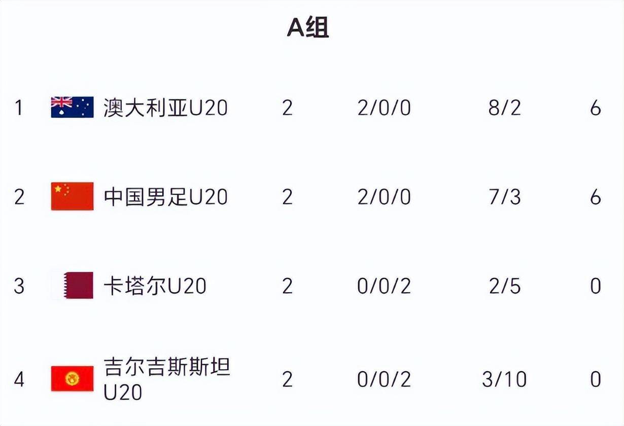 关于俄罗斯男篮队员表现出色，力克对手晋级的信息