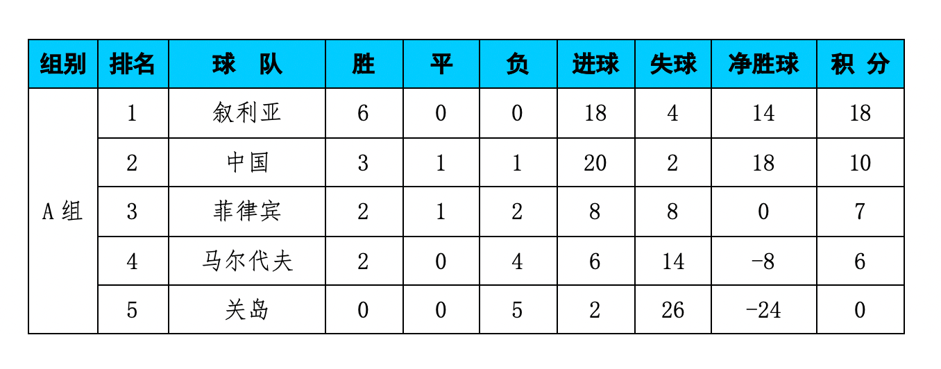 利物浦血拼告捷，领跑积分榜胜势喜人的简单介绍