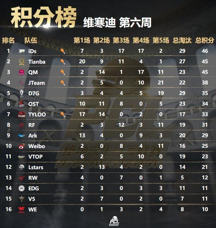 开云体育APP下载-伯明翰城险胜，积分榜攀升！