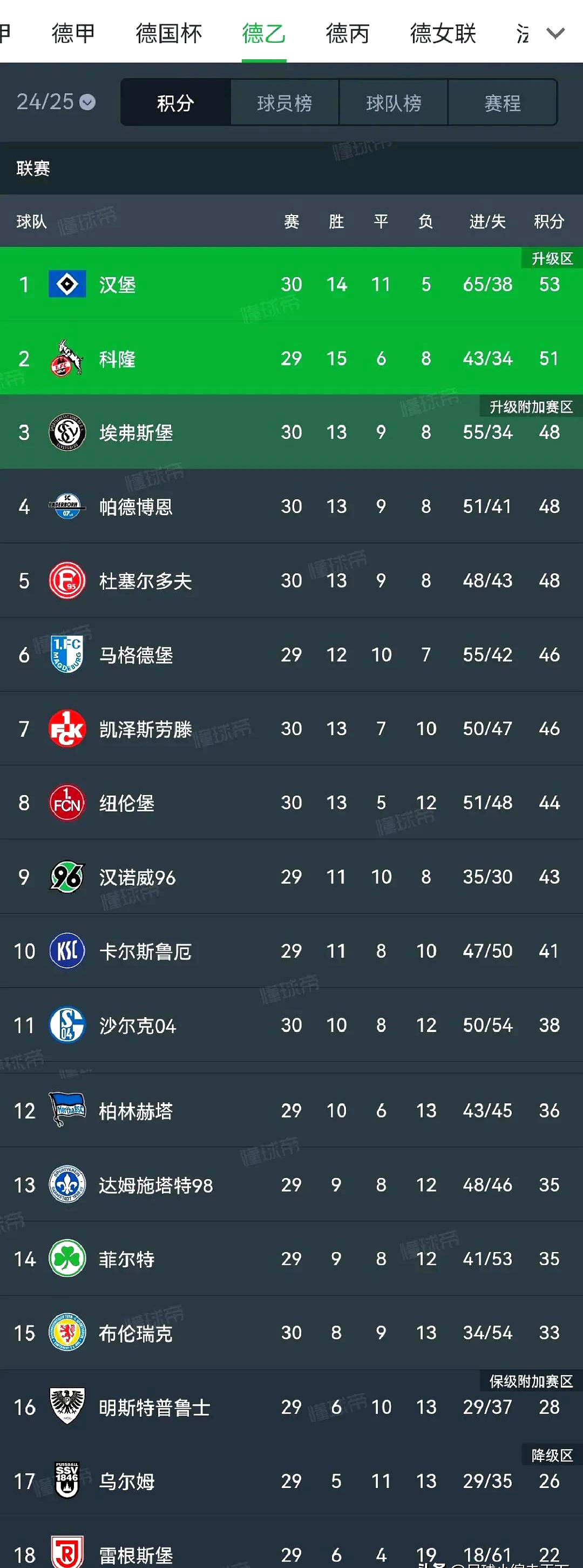 开云体育下载-里尔客场大胜，排名稳步上升