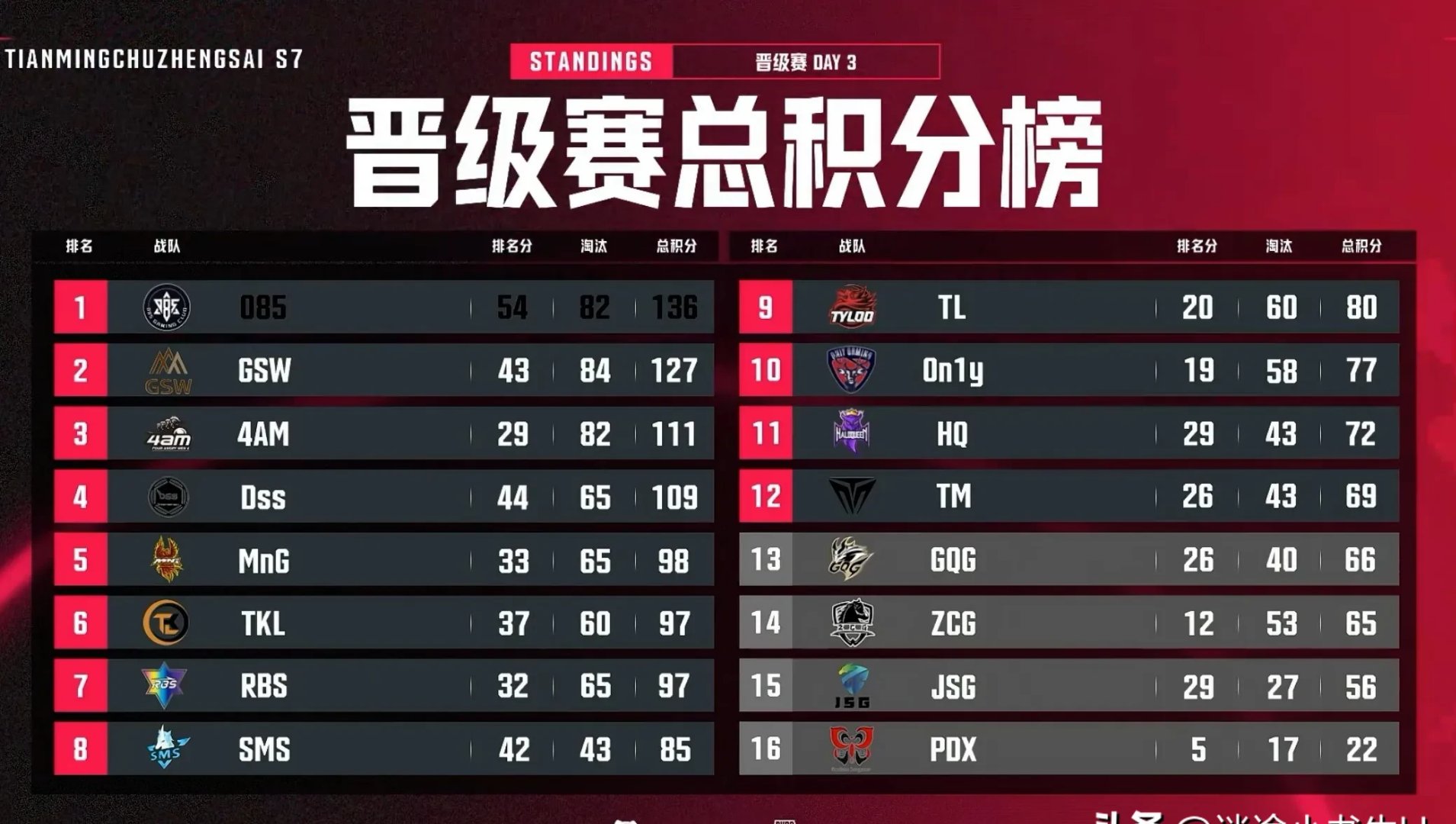 包含IG鏖战BRO,CoreJJ开启传奇时刻宿命之战淘汰赛,技惊四座的词条 包含IG鏖战BRO,CoreJJ开启传奇时刻宿命之战淘汰赛,技惊四座的词条