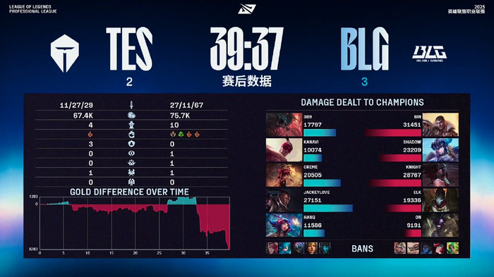 开云体育登录-BLG轻取TES，Bin线上压制力十足峡谷大战八强赛，成为赛场最大亮点的简单介绍